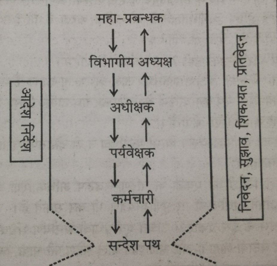 what is formal communication